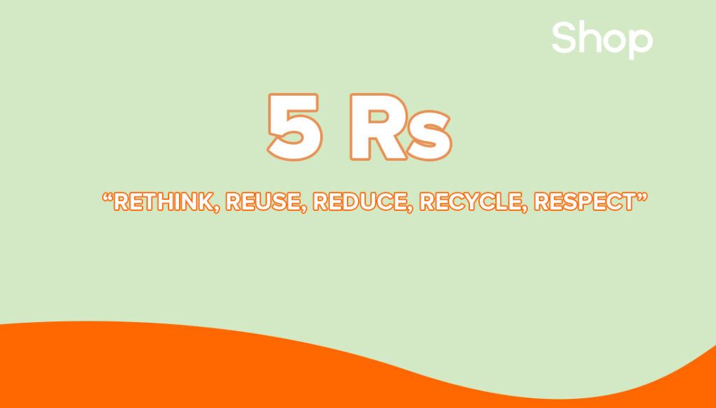 Rethink, Reuse, Reduce, Recycle, Respect Climate Change & Sustainability